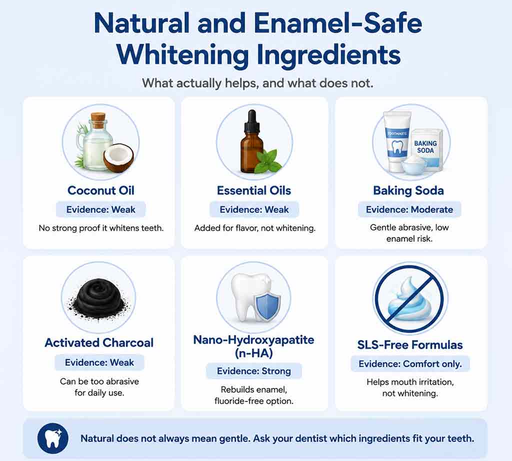 Natural and Enamel-Safe Whitening Toothpaste