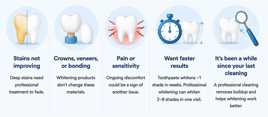 When to See a Dentist instead of teeth whitening toothpaste